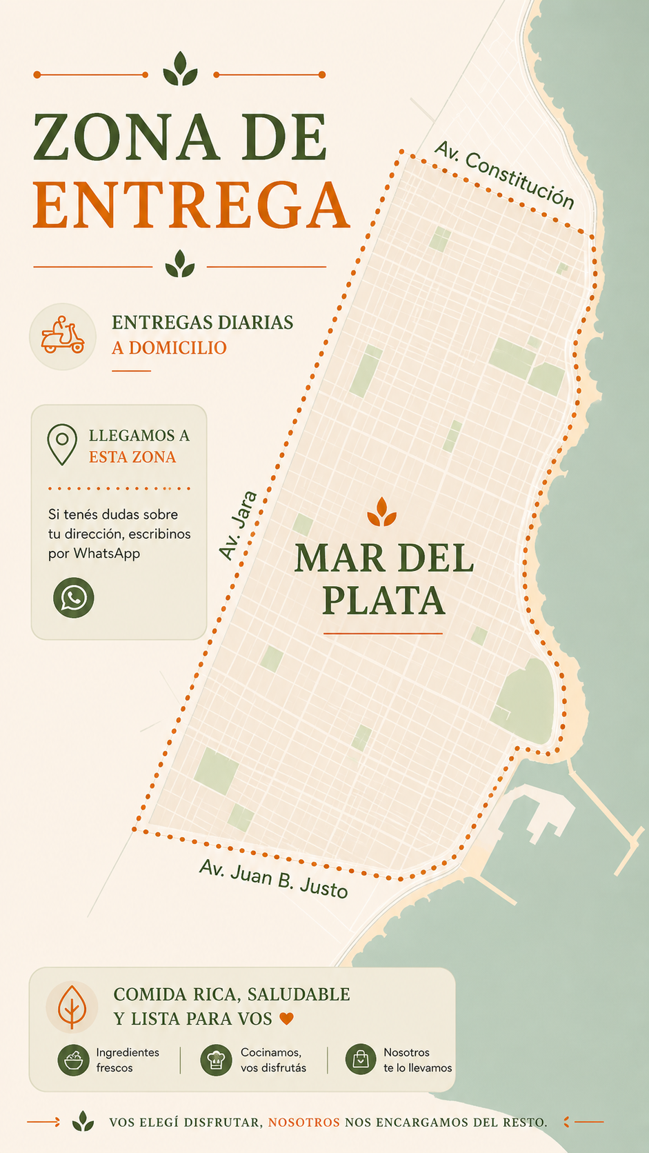Mapa de la zona de entrega de Hábito en Mar del Plata, delimitada por avenida Constitución, avenida Jara y avenida Juan B. Justo